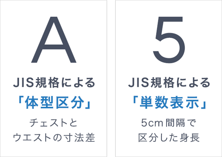 JIS規格による「体型区分」：チェストとウエストの寸法差、JIS規格による「単数表示」5cm間隔で区分した身長